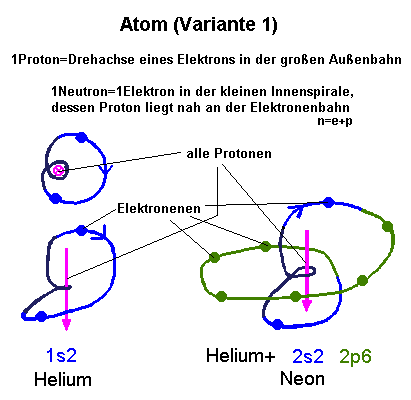 Mehr Beispiele